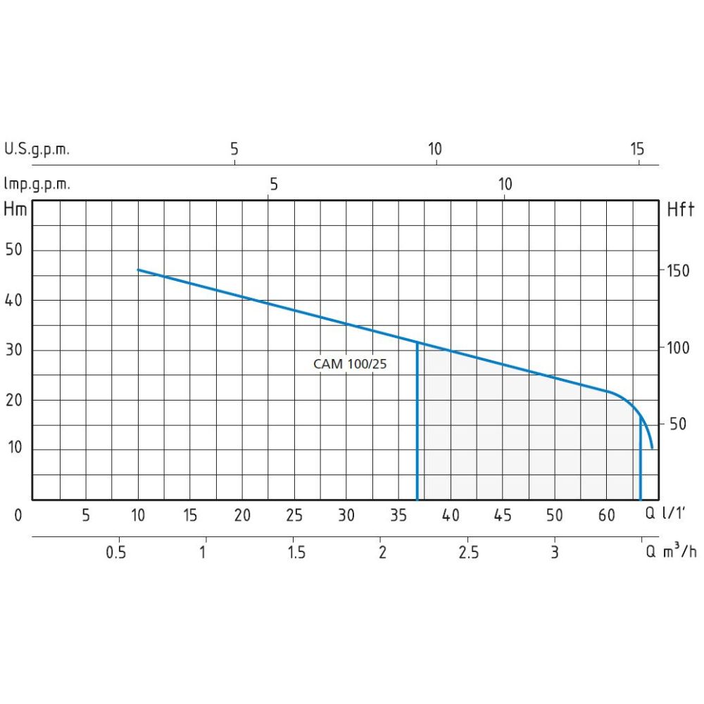 Σύστημα υδροφόρου Speroni Marina CAM 100/25 25L – ισχύς 750 W, μανομετρικό 46 m, παροχή 60 L/min | Αντλίες νερού | Υδραυλικά Όργανα |